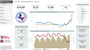 Texas Statewide sales data for July 2021 image