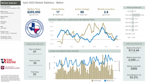 Belton Texas Market Statistics for April 2020