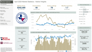 Harker Heights Texas Market Statistics for April 2020