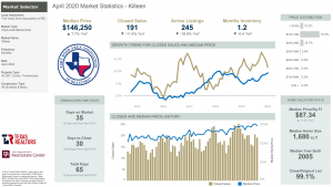 Killeen Texas Market Statistics for April 2020