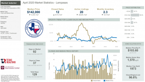 Lampasas Texas Market Statistics for April 2020