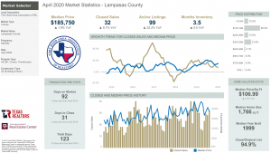 Lampasas County Texas Market Statistics for April 2020