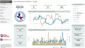 Salado Texas Market Statistics for April 2020